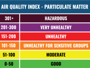 aqi bend Air Quality Index