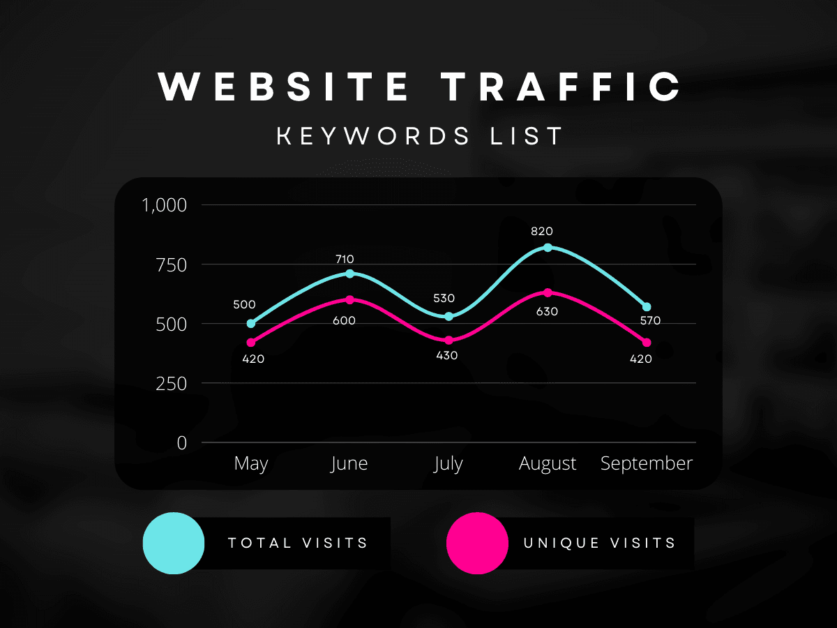 Low competition high traffic keywords list