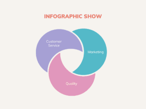 infographic show