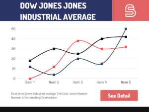 Dow jones jones industrial average